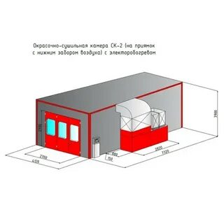 Габариты камеры