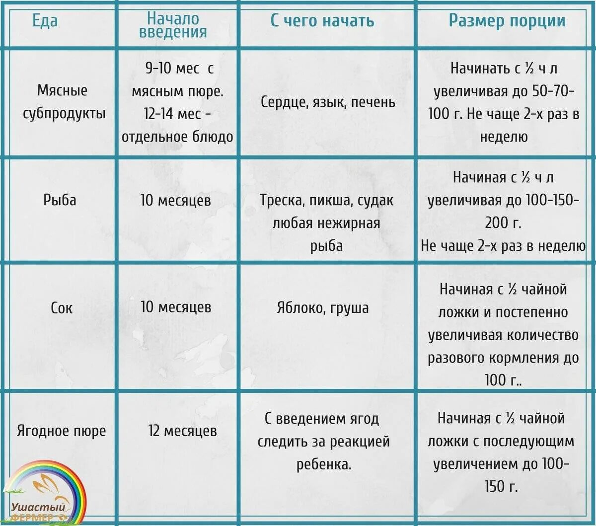 Слова в 9 месяцев. Кормление грудничка с прикормом в 7 месяцев. Меню питания 8 месячного ребенка. Схема кормления в 8 месяцев. Пациониребенка в 8 месяцев.