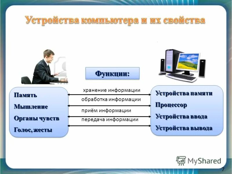 Какие основные функции выполняет рунет. Устройства компьютера и их функции 7 класс Информатика. Основные устройства компьютера их функции и взаимосвязь. Основные свойства компьютера и их функции. Основные компоненты компьютера и их функции.