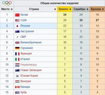Ои 24 медальный