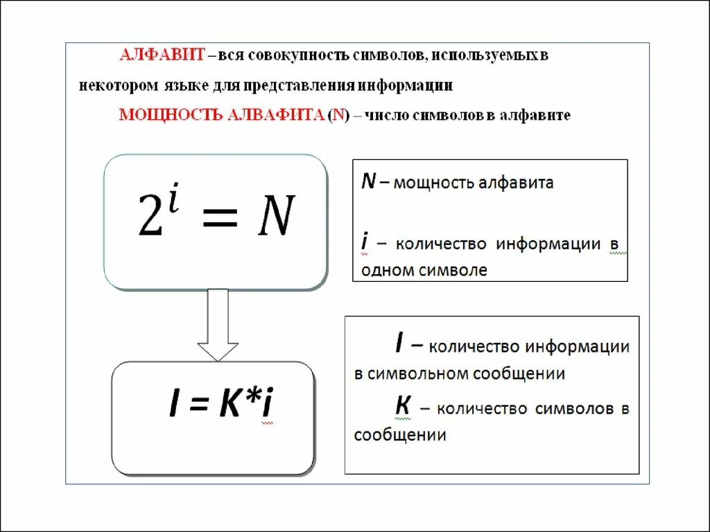 Ограничить объем информации. Количество информации. Формула измерения количества информации. Определение количества информации Информатика. Определение количества информации в сообщении.