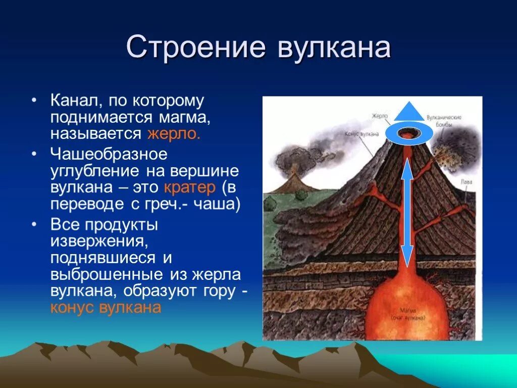 Вулкан определение 5 класс. Строение конического вулкана. Вулканические извержения строение вулкана. Строение вулкана магма. Строение вулкана жерло жерло.