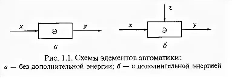 Схема элементов автоматики. Пассивные элементы автоматики. Характеристики элементов автоматики. Схема автоматизации на логических элементах.