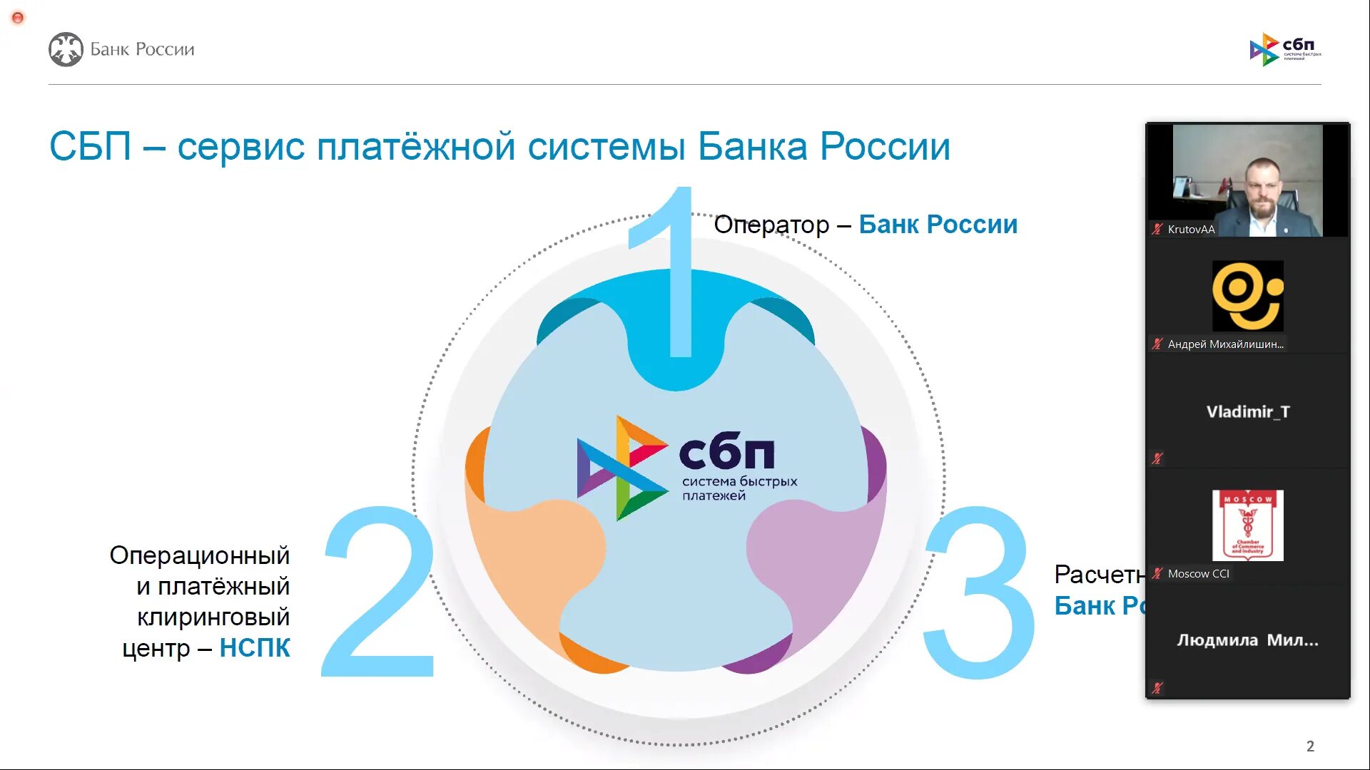 СБП система быстрых платежей. Система быстрых платежей банка России. Система быстрых платежей для бизнеса. Система быстрых платежей логотип.