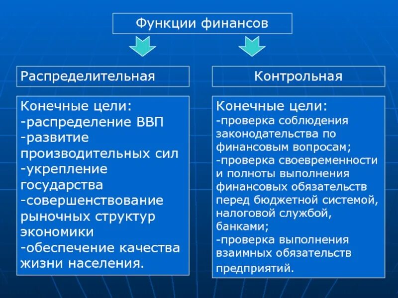 Роль финансов в финансовой системе страны