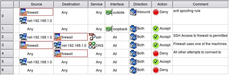 Block firewall rule. Firewall правила. firewall linux. firewall на авто. названия оборудования использующие firewall.