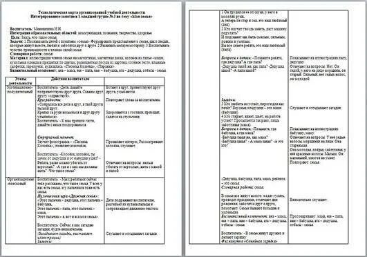 Конспект занятия 2 младшая группа развитие речи. Развитие речи в старшей группе конспекты. Игры для развития связной речи ср гр. Перспективный план в первой младшей группе по фгос на год. Картотека игр для дошкольников.