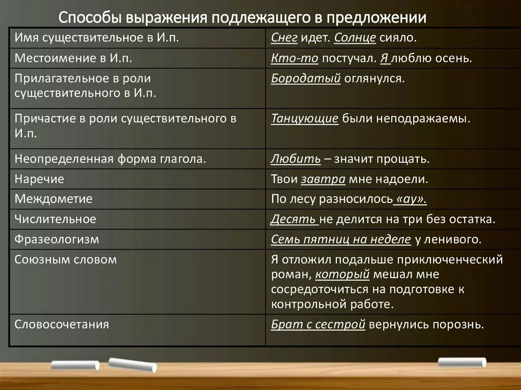 Картинки В КАКИХ ПРЕДЛОЖЕНИЯХ СКАЗУЕМОЕ ВЫРАЖЕНО БЕЗЛИЧНЫМИ ГЛАГОЛАМИ