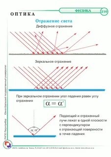 Метод отражений c