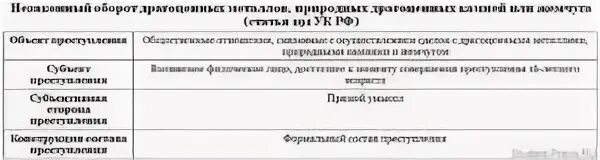 199.1 ук. Статья 341 УК РФ. 341 Статья УК РФ состав преступления. Ст 321 УК РФ состав. 199.1 УК РФ тяжесть.