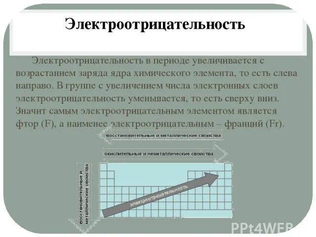 Электроотрицательность элементов возрастает