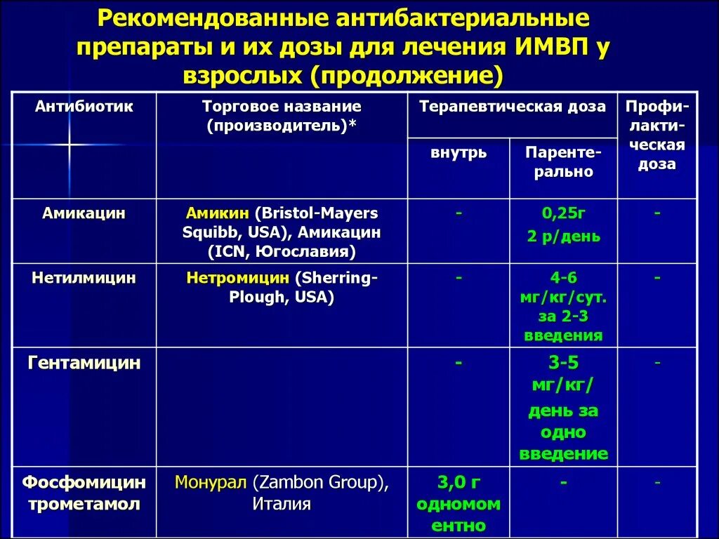 Пенициллин фторхинолоны