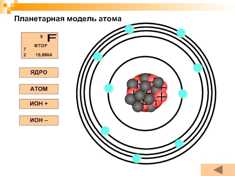 Изобразить атом фтора