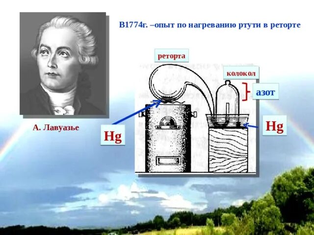 Твердую ртуть нагревали в сосуде. Лавуазье состав воздуха. эксперимент лавуазье. опыт лавуазье с ртутью. опыт лавуазье.