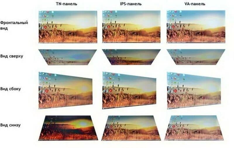 Тип матрицы va или ips что лучше. Типы мониторов ips va tn. матрица монитора tn ips va. сравнение матриц tn va ips. тип матрицы экрана *va.