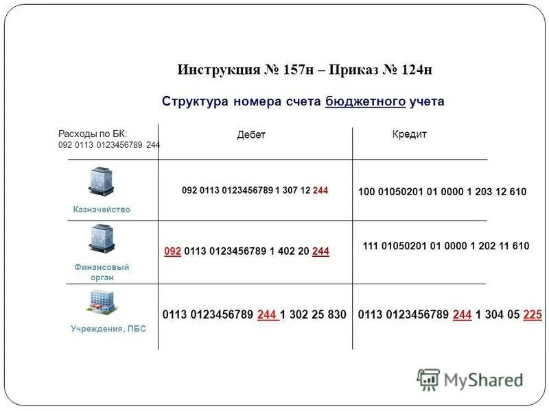 Изменения с 2024 года в бюджетном учете