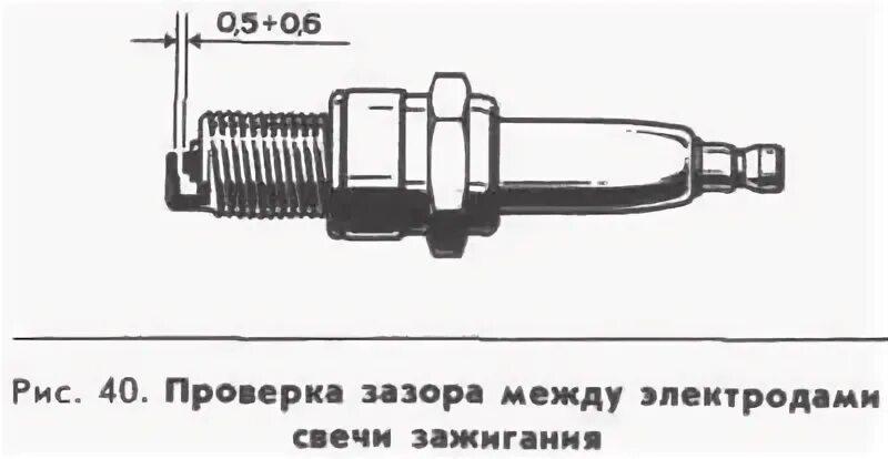 Зазор на свечу бензопилы. Зазор между электродами свечей зажигания. зазор свечи зажигания на триммер чемпион. какой зазор на свече триммера должен быть. зазор на свечах зажигания в косилку.