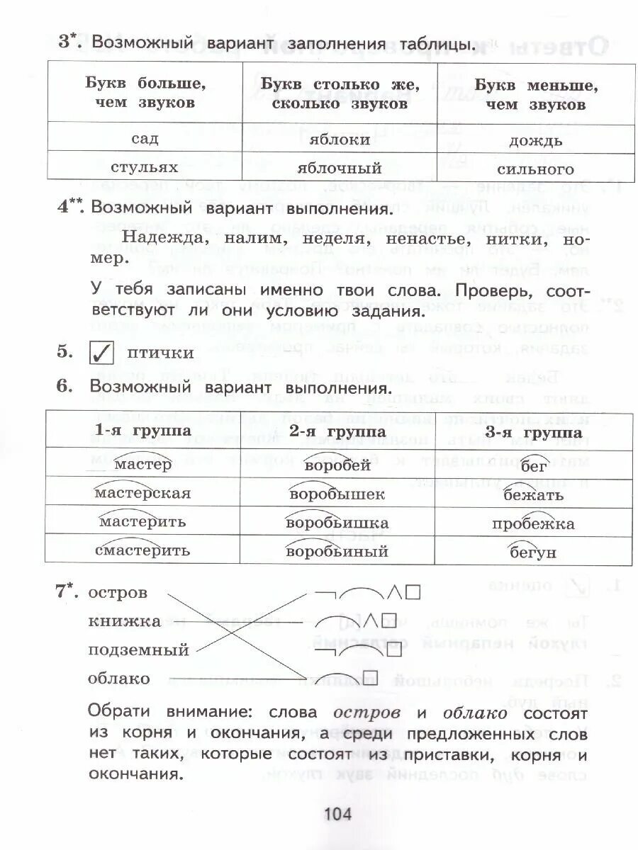 впр по русскому языку 4 класс задания. гдз по всероссийской проверочной работе по русскому языку 4 класс. впр 25 заданий 4 класс русский язык ответы. впр 4 класс русский комиссарова кузнецов. впр по русскому языку 4 класс 2020 кузнецов.