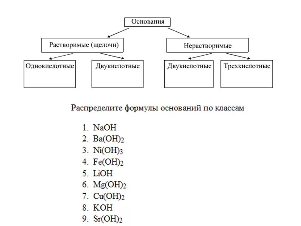 Основания растворимые однокислотные. Нерастворимые однокислотные основания. Двухкислотное основание примеры. Однокислотные нерастворимые основания примеры. Распределите формулы оснований на 2 группы