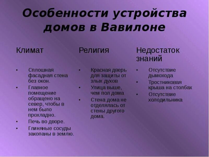 Природно-климатические условия древнего Вавилона. Природно климатические условия Вавилона. Какие климатические условия были в Вавилоне. Природно-климатические условия вавилонского царства.