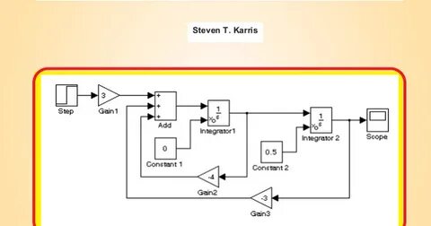 Engineering applications