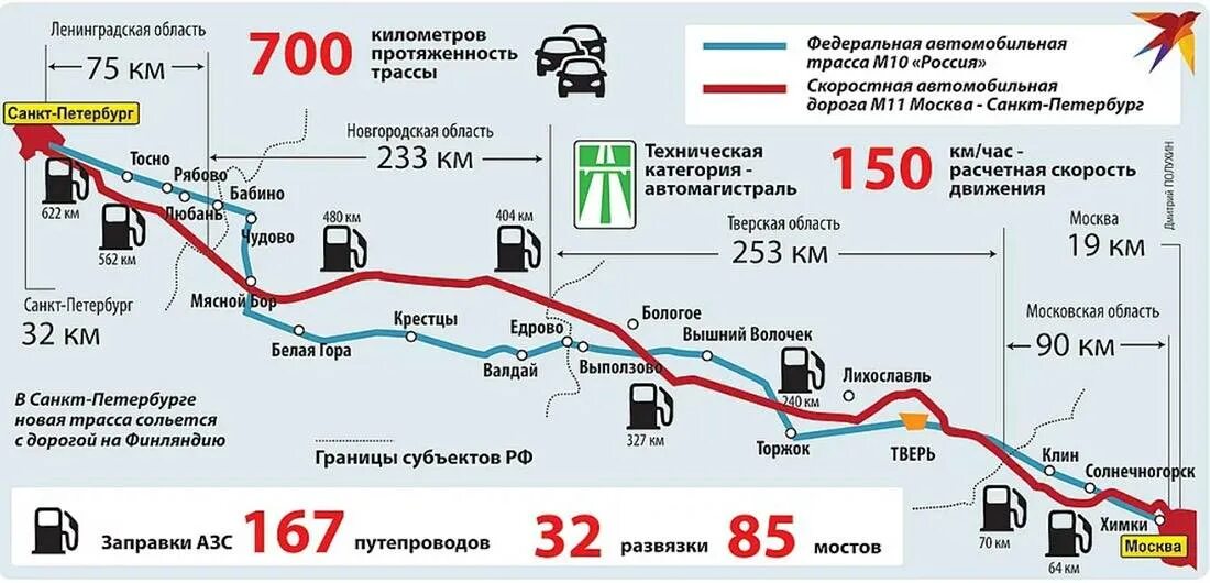Москва питер платная дорога сколько ехать