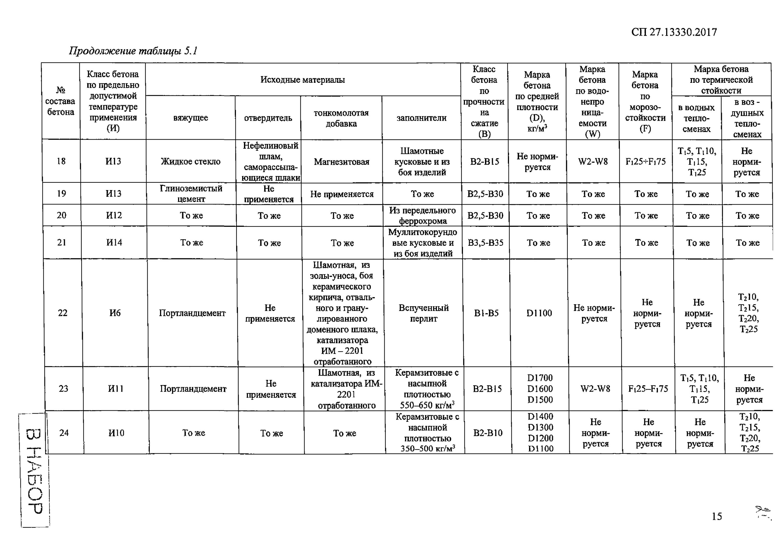 Сп 70 бетонные. Образец заполнения журнала бетонных работ по СП 70.13330.2012. Заполнение журнала бетонных работ. Заполненный журнал бетонных работ. Журнал бетонных работ пример.