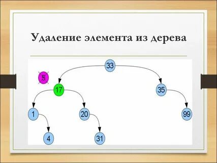 Удаление бинарного дерева