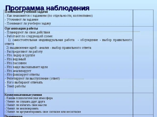 Программа наблюдения 1 класс. Наблюдение на уроке. карта наблюдения урока. дополнительные элементы наблюдения урока. листы наблюдения уроков для аттестации.