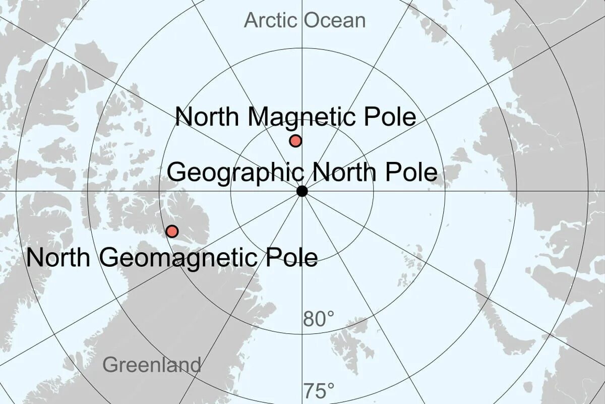 Почему северный полюс магнитной. Магнитный полюс координаты. Северный географический полюс. Координаты Северного магнитного полюса. Северный магнитный полюс.