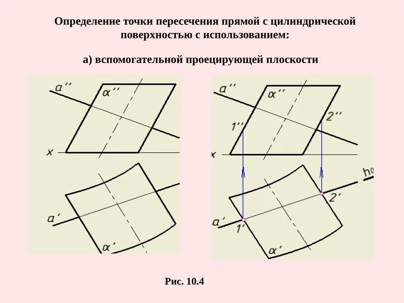 Линия пересечения поверхностей. Пересечение прямой линии с цилиндрической поверхностью. Точки пересечения прямой с цилиндрической поверхностью. Точки пересечения линии с цилиндрической поверхностью. На пересечении каких линий должен