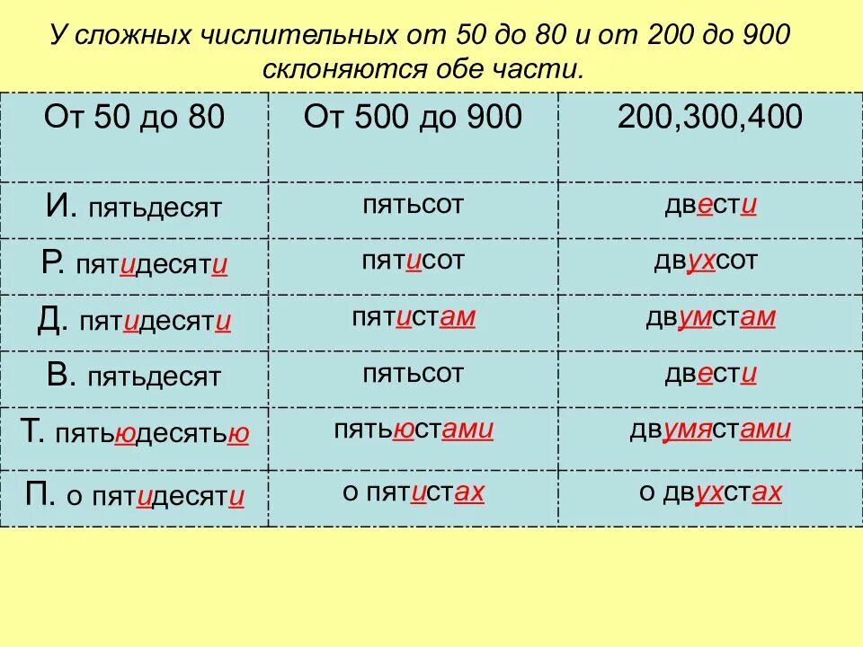Девяносто два как пишется