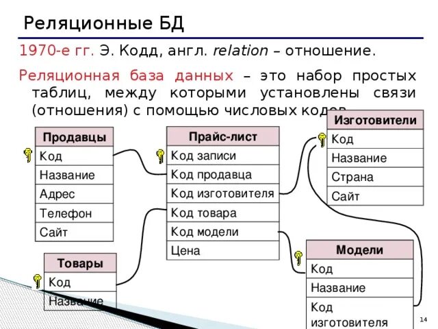 Связь между таблицами реляционной базы данных. Реляционные базы данных (RDBMS). Структура реляционной базы данных. Таблица реляционной БД. Таблица реляционной базы данных.