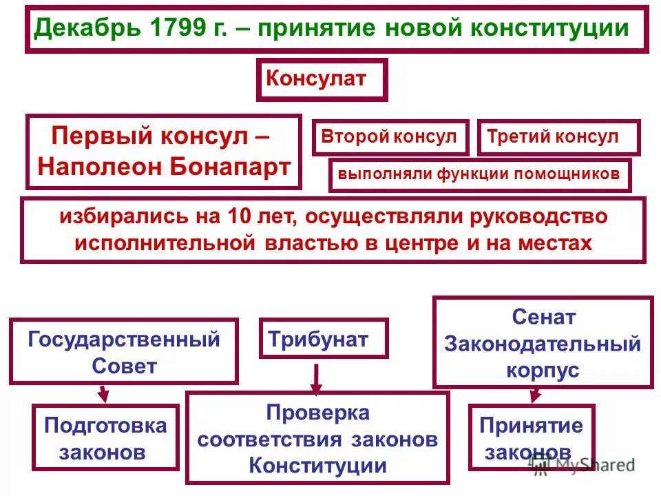 В качестве первой и второй. Итоги чеченской войны 1999-2009. Три эшелона модернизации 19 века. В качестве первой и второй. Первая сигнальная система это в физиологии.