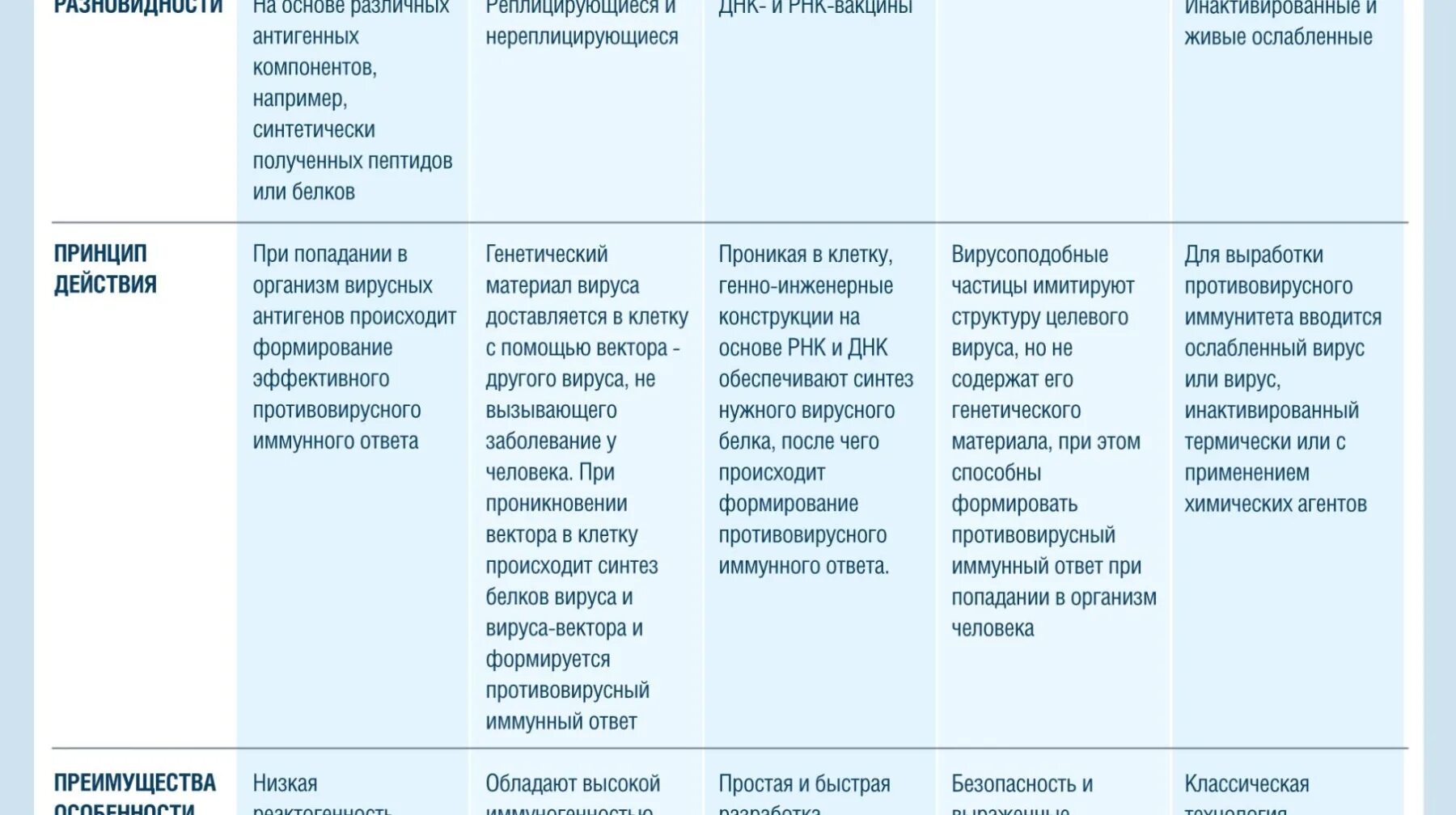 Памятка по вакцинации от коронавируса. Памятка о вакцинации против коронавируса. Виды введения вакцин. Вакцина против Ковида. Россия против вакцины