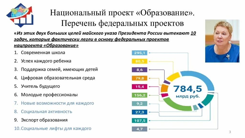 Национальные проекты 24. Национальный проект образование. Национальный проект образовани. Федеральные проекты национального проекта образование. Национальнsq проект «образование».