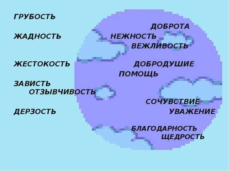 Синоним к слову невежливость. Вежливость и грубость классный час. Доброжелательность и грубость. Доброта и грубость. Слайд доброжелательность и грубость.