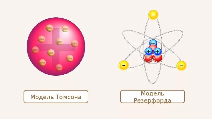 Модели строения атома Томсона и Резерфорда. Модели атома Томсона Резерфорда Бора. Модели строения атома Томпсона и Резерфорда.. Модель атома Томсона планетарная модель атома Резерфорда. Модель атома томсона опыты резерфорда