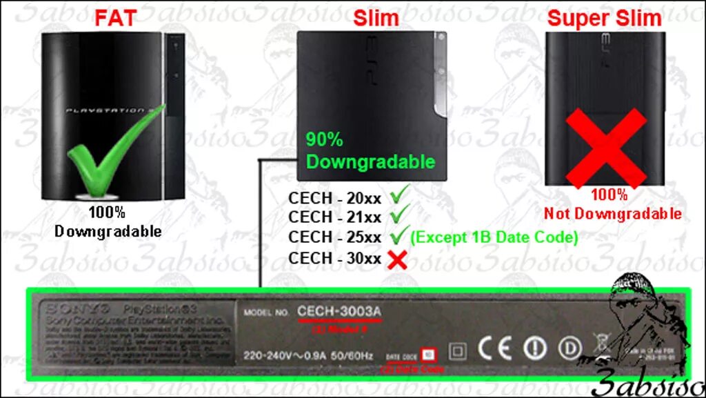 Минусы прошитой. Перепрошивка Sony PLAYSTATION 3. PLAYSTATION 3 fat Slim super Slim. Таблица прошиваемых ps3 Slim. Ps3 vs ps3 Slim.