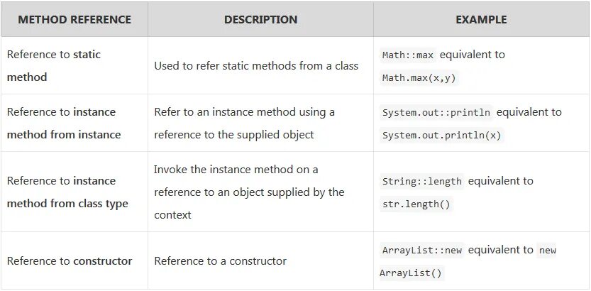 Метод референс java. References примеры. Метод reference points. Instance method