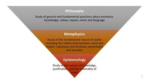 Epistemology and Research The Secret Professor.