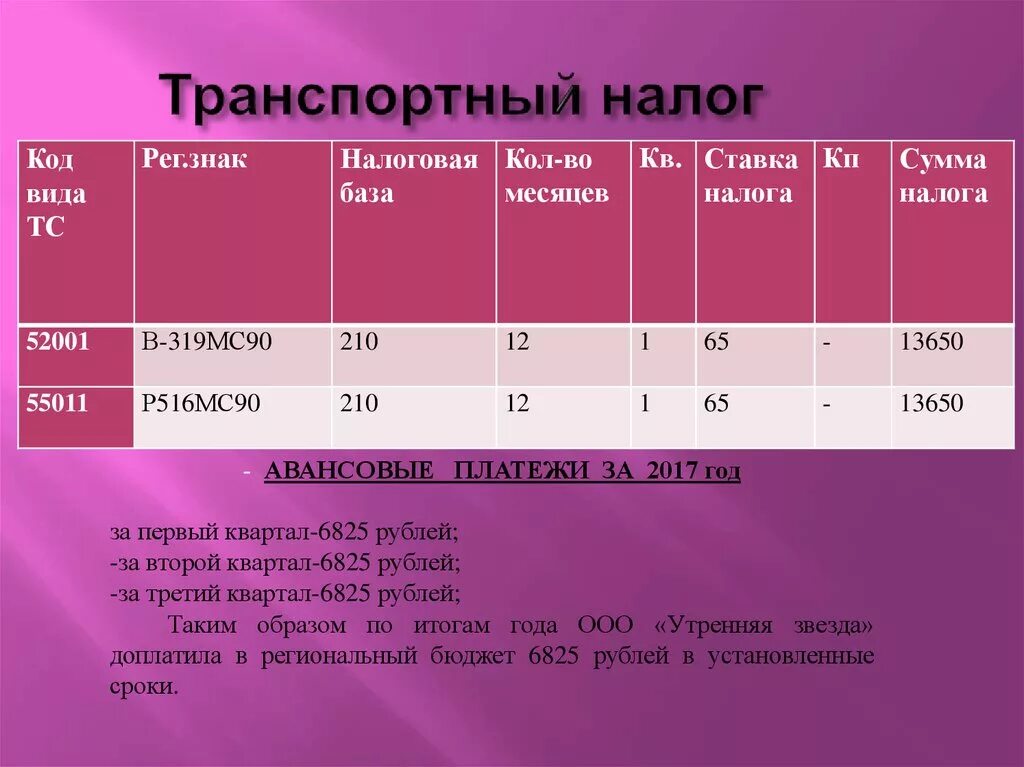 Какой транспортный налог в 2024 году. Транспортный налог вид. Налоговая база транспортного налога. Транспортный налог налоговые базы. Транспортный налог пример.