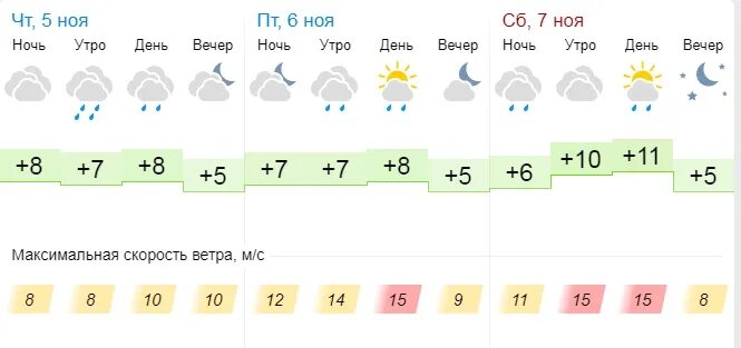 Погода в Москве на 3 дня. Погода в Москве на 3. Погода в Москве на три дня. Погода на 26.