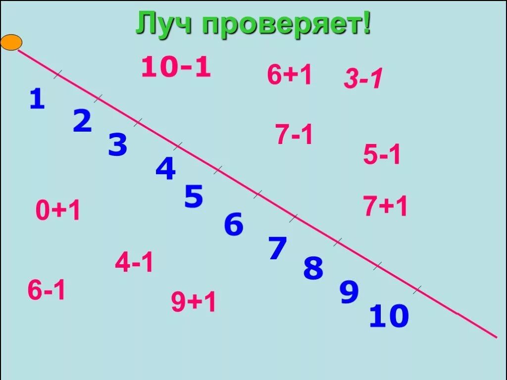 Прибавить 1. Математика 1 класс, прибавить и вычесть число 5. Прибавить и вычесть задания для детей. Прибавить и вычесть число 3. приёмы вычисления.