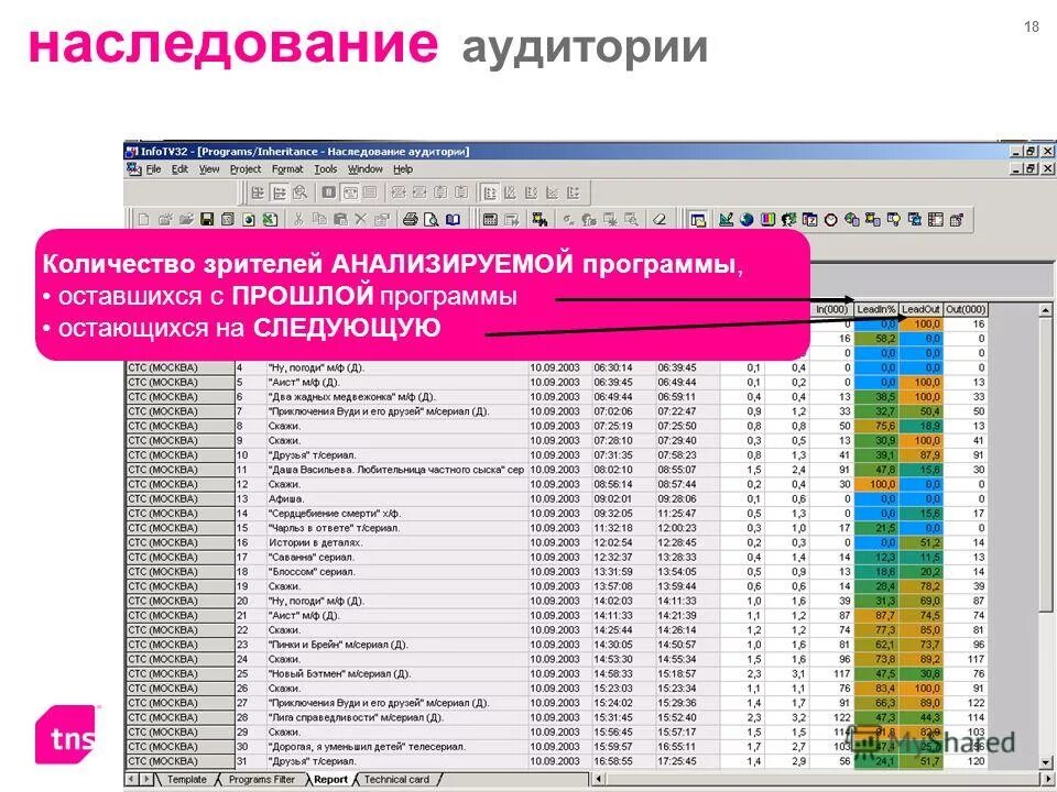 Проанализировать программное обеспечение. Органайзер для качественного учета времени презентация. Аналитический план. Контент провайдер. Маркетинговый анализ конкурентов.