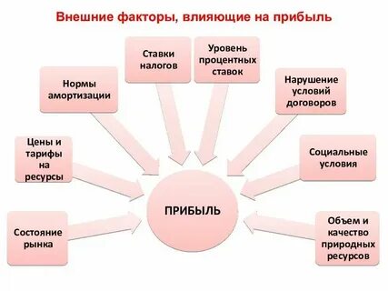 Фактор уровень которого приближается