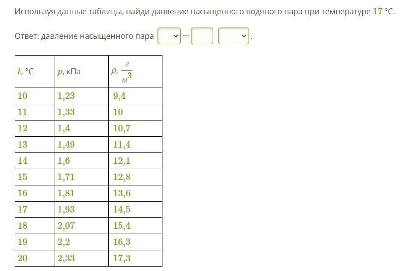 Используя данные таблицы Найди температуру при которой водяной пар. Таблица давления насыщенных паров при температуре. Давление насыщенного пара таблица. Таблица давления водяного пара. Насыщенный водяной пар при 100 градусов