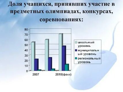 Учусь участвую