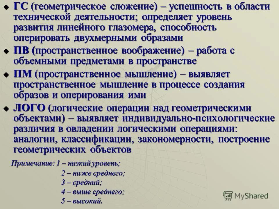 Способность оперировать образами. Способность оперировать образами