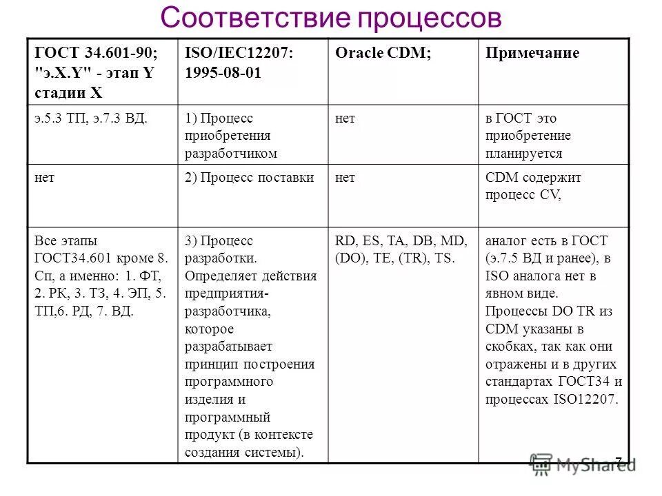 характеристики процесса. оперативное планирование и стратегическое планирование разница. 4 типа темперамента описание. стили руководства таблица. типы высшей нервной деятельности внд.